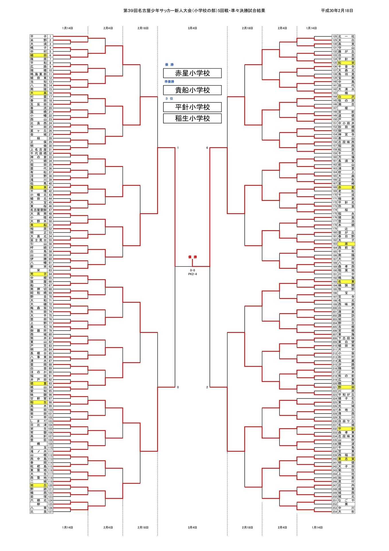 名古屋少年サッカー新人大会結果.jpg