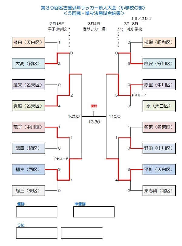 名古屋少年サッカー新人大会12.jpg