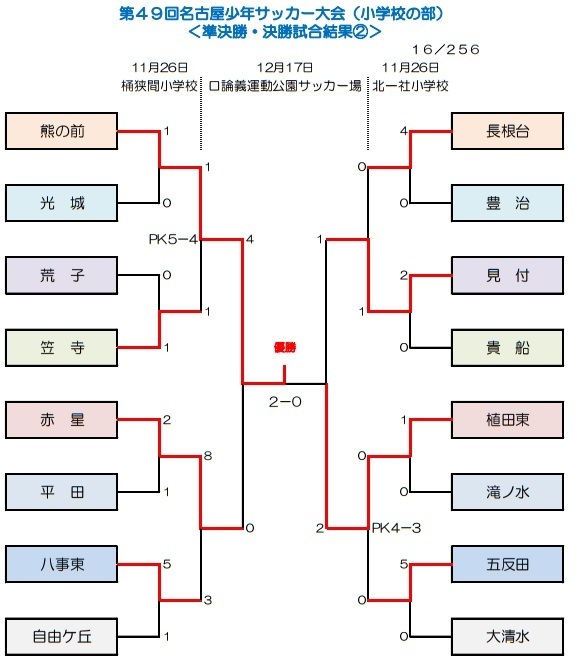 nagoyasyogakusei.jpg